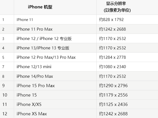 苹南部果维修分享iPhone主屏幕壁纸显得模糊怎么办