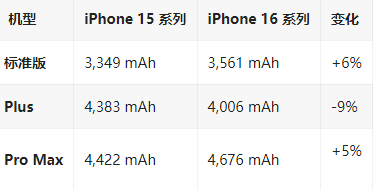 南部苹果16维修分享iPhone16/Pro系列机模再曝光