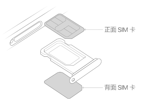 南部苹果15维修分享iPhone15出现'无SIM卡'怎么办 